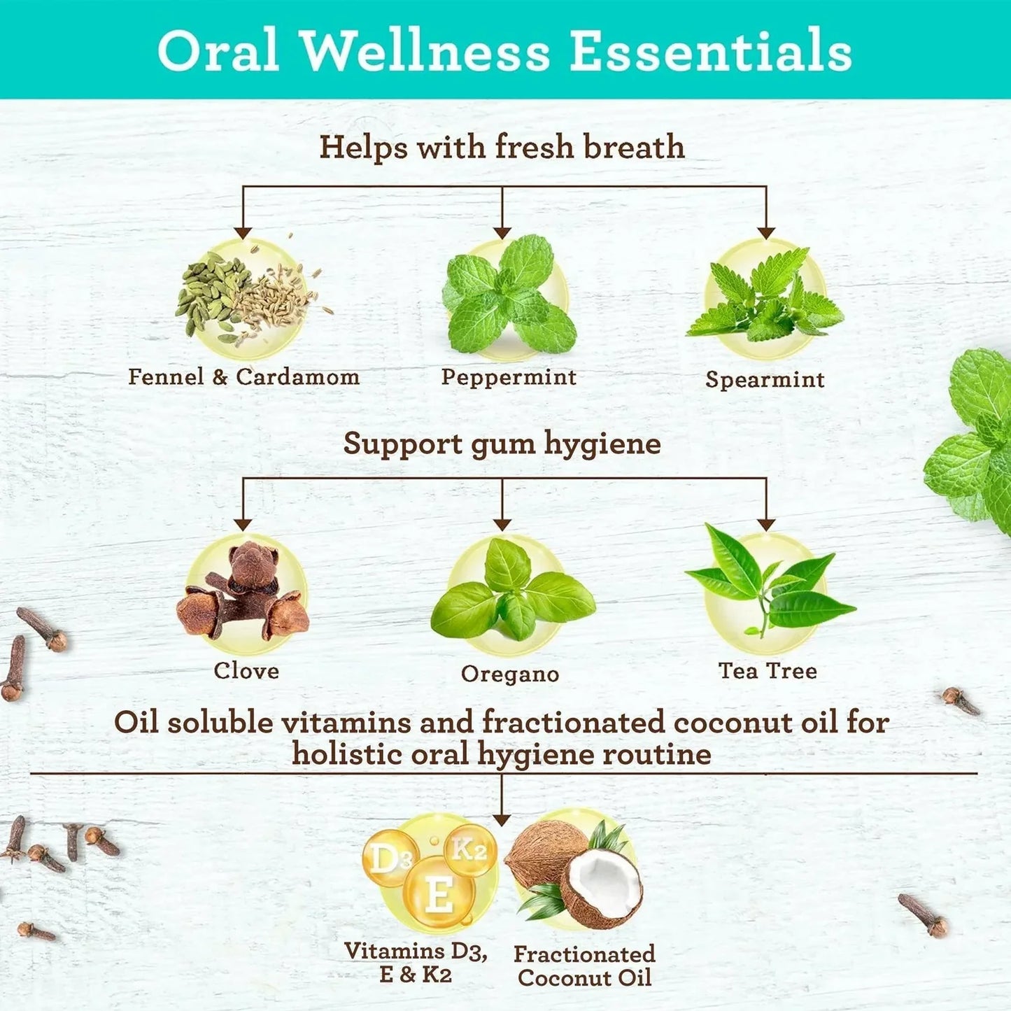 Coconut Oil Pulling - Guru Nanda